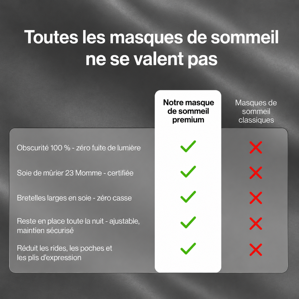 Masque de Nuit en Soie — Anthracite Sommeil d'or