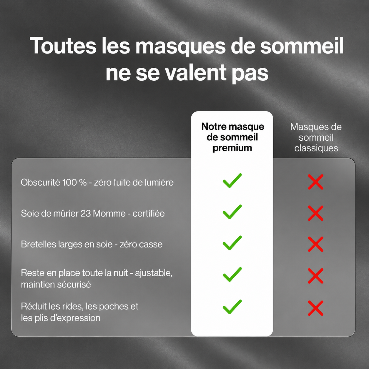 Masque de Nuit en Soie — Anthracite Sommeil d'or